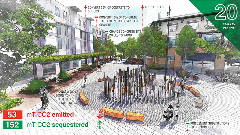 Pathfinder Tool Helps Landscape Designers Sequester More Carbon - Building Green