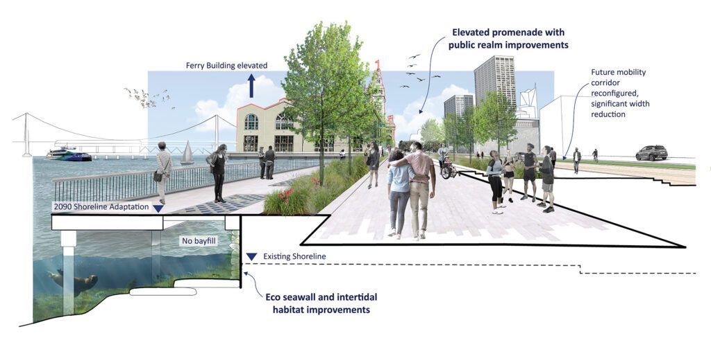 San Francisco Waterfront Resilience Program