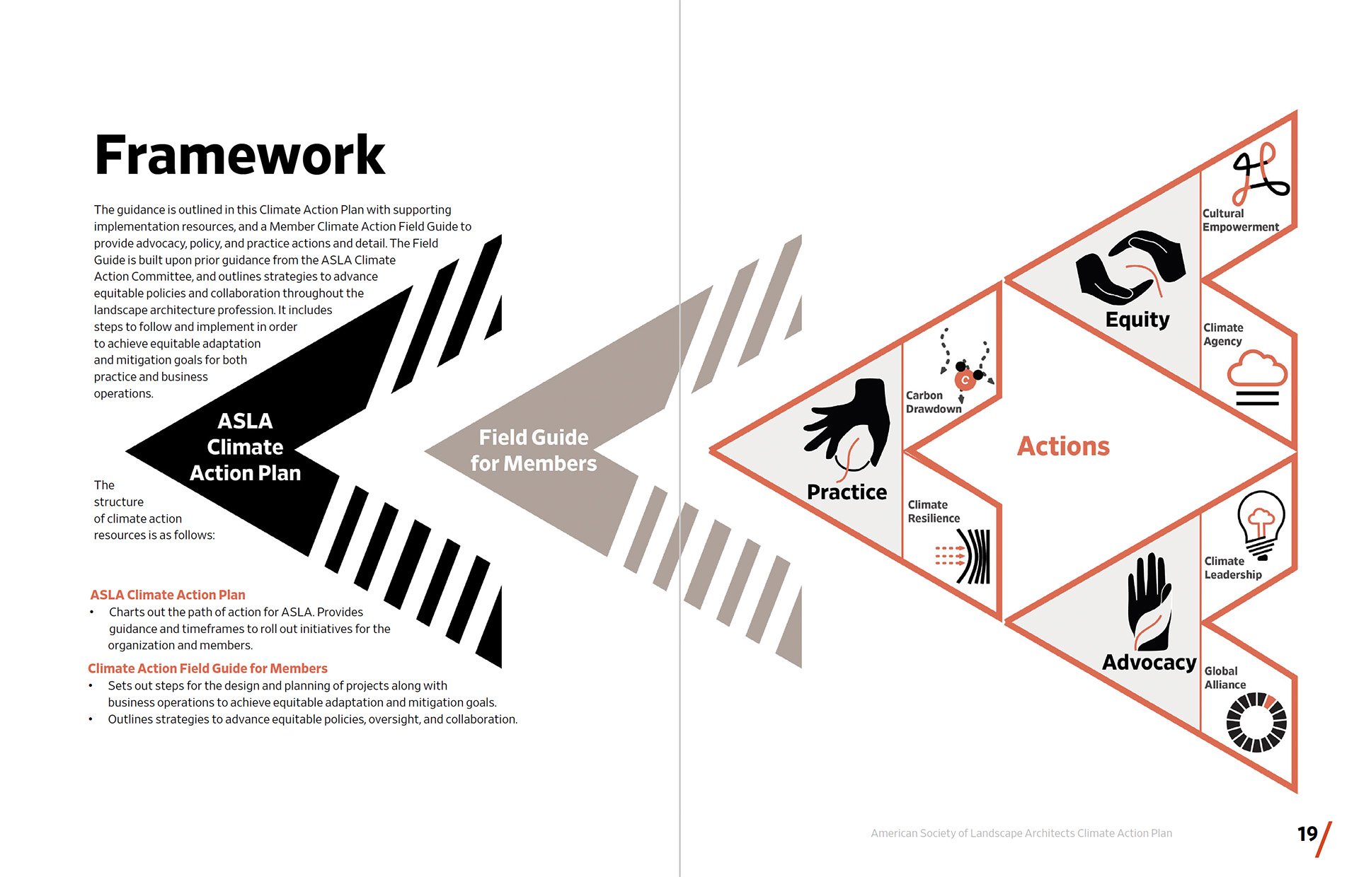 Asla Climate Action Plan