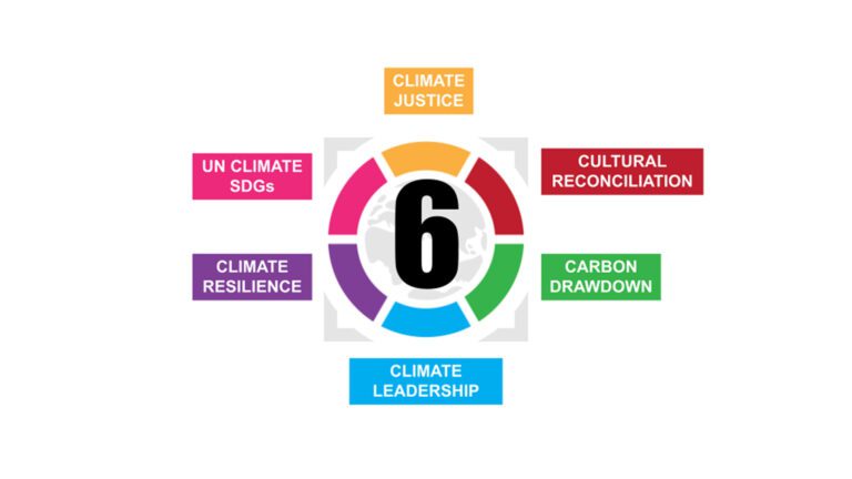 IFLA Climate Action Commitment