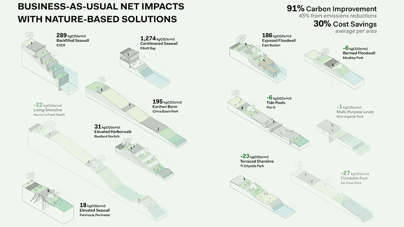 ASLA - The Dirt - CPD Salata White Paper